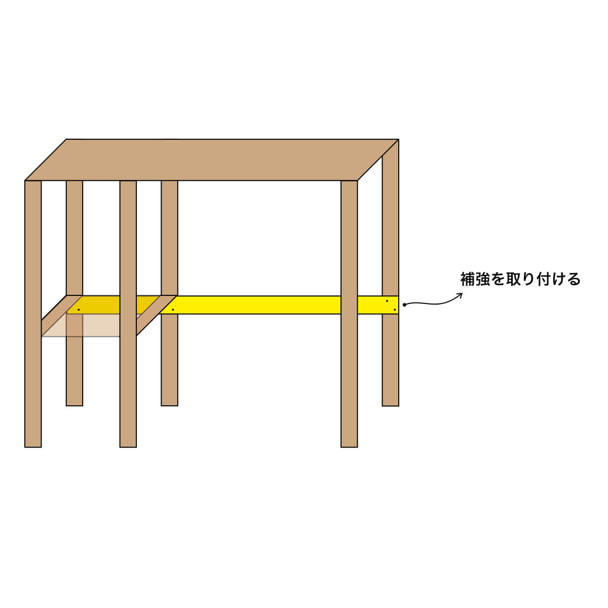 補強を取り付ける